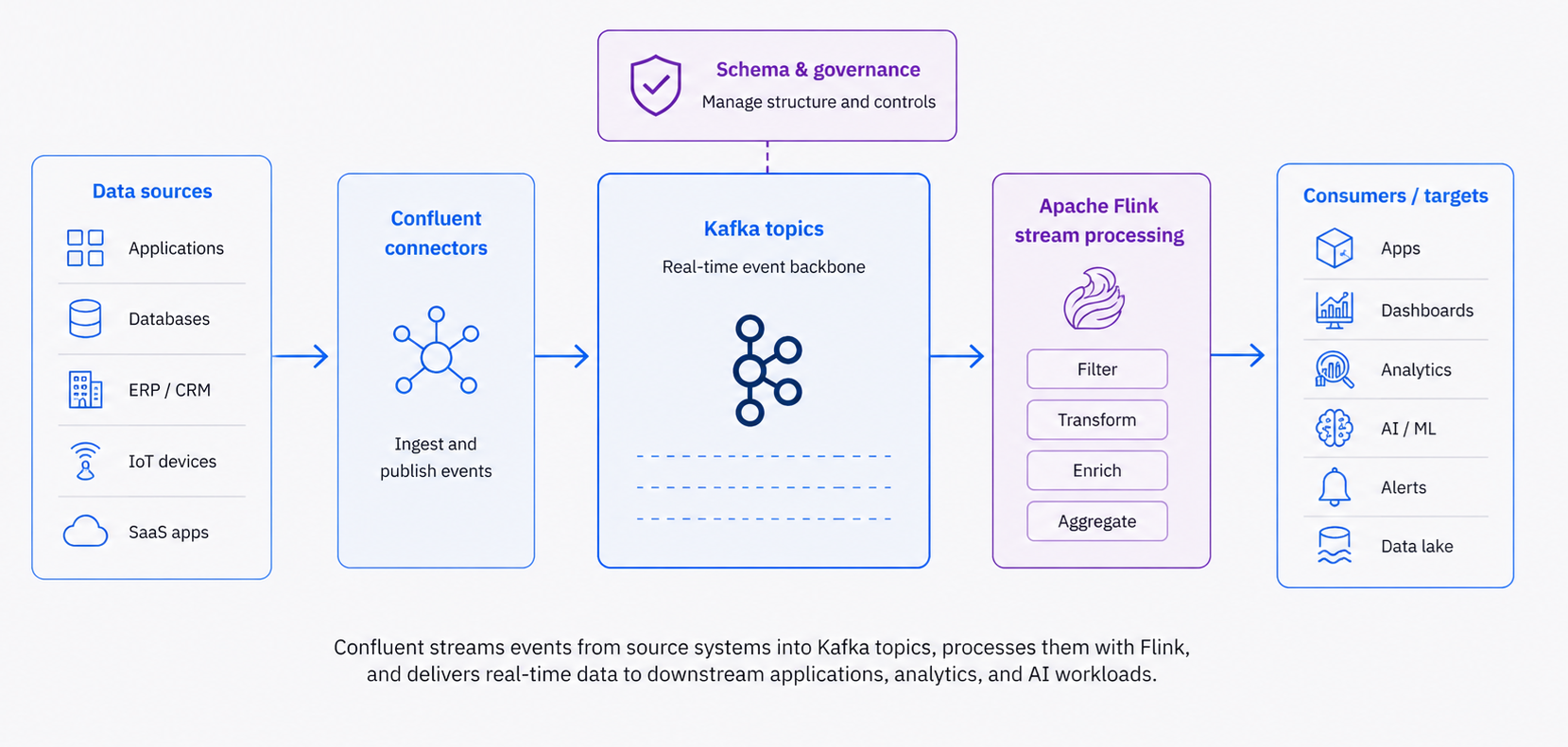 Confluent Platform overview