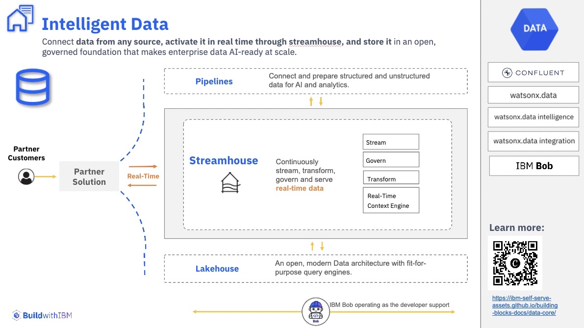 Data overview